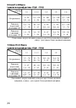 Предварительный просмотр 260 страницы Sony Alpha HVL-MT24AM Operating Instructions Manual