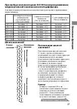 Предварительный просмотр 261 страницы Sony Alpha HVL-MT24AM Operating Instructions Manual