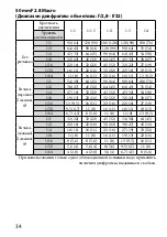 Предварительный просмотр 268 страницы Sony Alpha HVL-MT24AM Operating Instructions Manual