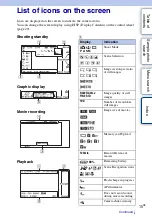 Предварительный просмотр 98 страницы Sony Alpha NEX-3 Instruction Manual