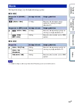 Предварительный просмотр 147 страницы Sony Alpha NEX-3 Instruction Manual