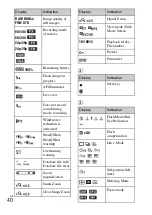 Предварительный просмотр 40 страницы Sony Alpha NEX-3NY Instruction & Operation Manual