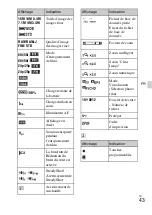 Предварительный просмотр 95 страницы Sony Alpha NEX-3NY Instruction & Operation Manual