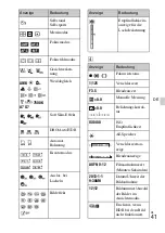 Предварительный просмотр 149 страницы Sony Alpha NEX-3NY Instruction & Operation Manual