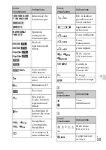 Предварительный просмотр 255 страницы Sony Alpha NEX-3NY Instruction & Operation Manual