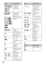 Предварительный просмотр 308 страницы Sony Alpha NEX-3NY Instruction & Operation Manual