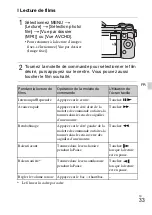 Предварительный просмотр 99 страницы Sony Alpha NEX-5R Instruction Manual