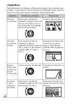 Предварительный просмотр 104 страницы Sony Alpha NEX-5R Instruction Manual