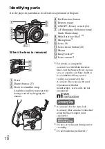 Предварительный просмотр 10 страницы Sony Alpha NEX-6 Instruction Manual