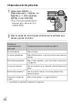 Предварительный просмотр 218 страницы Sony Alpha NEX-6 Instruction Manual