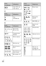 Предварительный просмотр 302 страницы Sony Alpha NEX-6 Instruction Manual