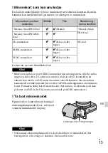 Предварительный просмотр 515 страницы Sony Alpha NEX-6 Instruction Manual