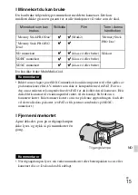 Предварительный просмотр 575 страницы Sony Alpha NEX-6 Instruction Manual