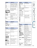 Preview for 101 page of Sony Alpha NEX-C3 Instruction Manual