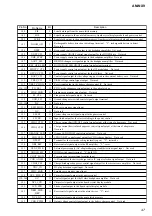 Preview for 47 page of Sony AM-NX9 Service Manual