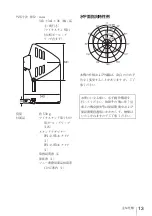 Preview for 13 page of Sony AN-01 Operating Instructions Manual