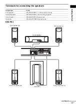 Предварительный просмотр 15 страницы Sony & 91) Operating Instructions Manual