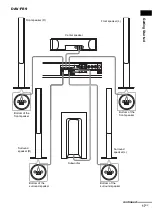 Предварительный просмотр 17 страницы Sony & 91) Operating Instructions Manual