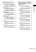 Предварительный просмотр 47 страницы Sony & 91) Operating Instructions Manual