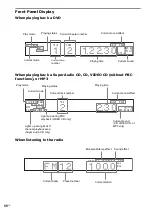 Предварительный просмотр 98 страницы Sony & 91) Operating Instructions Manual