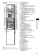 Предварительный просмотр 101 страницы Sony & 91) Operating Instructions Manual