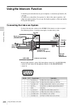 Preview for 206 page of Sony Anycast station AWS-G500 Operating Instructions Manual