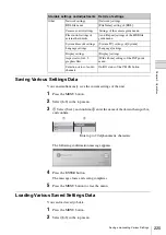 Preview for 225 page of Sony Anycast station AWS-G500 Operating Instructions Manual