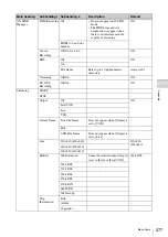 Preview for 277 page of Sony Anycast station AWS-G500 Operating Instructions Manual