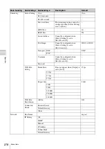 Preview for 278 page of Sony Anycast station AWS-G500 Operating Instructions Manual