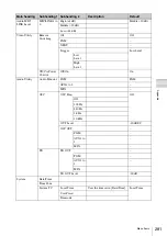 Preview for 281 page of Sony Anycast station AWS-G500 Operating Instructions Manual