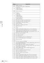 Preview for 288 page of Sony Anycast station AWS-G500 Operating Instructions Manual