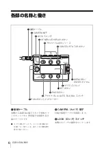 Preview for 6 page of Sony AP-1 Operation Manual