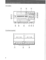 Preview for 6 page of Sony APM-215 Operating Instructions Manual