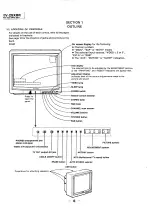 Предварительный просмотр 6 страницы Sony APM-X3U Service Manual