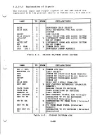 Preview for 106 page of Sony APR-5000 Technical Service