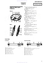 Предварительный просмотр 5 страницы Sony Atrac CD Walkman D-NE20LS Service Manual