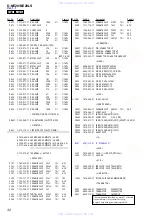 Предварительный просмотр 32 страницы Sony Atrac CD Walkman D-NE20LS Service Manual