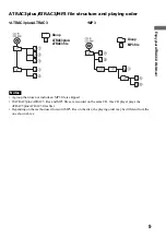 Предварительный просмотр 9 страницы Sony ATRAC CD Walkman D-NF600 Operating Instructions Manual