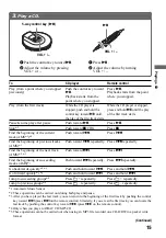 Предварительный просмотр 15 страницы Sony ATRAC CD Walkman D-NF600 Operating Instructions Manual