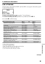 Предварительный просмотр 35 страницы Sony ATRAC CD Walkman D-NF600 Operating Instructions Manual