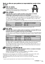 Preview for 69 page of Sony ATRAC CD WALKMAN NE320 (Spanish) Manual Del Usuario