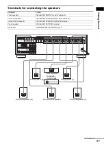 Предварительный просмотр 15 страницы Sony AVD-C700ES - 5 Dvd Changer/receiver Operating Instructions Manual