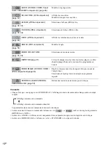 Предварительный просмотр 108 страницы Sony AVD-C700ES - 5 Dvd Changer/receiver Operating Instructions Manual