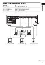 Предварительный просмотр 111 страницы Sony AVD-C700ES - 5 Dvd Changer/receiver Operating Instructions Manual