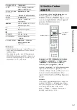 Предварительный просмотр 167 страницы Sony AVD-C700ES - 5 Dvd Changer/receiver Operating Instructions Manual