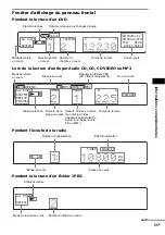 Предварительный просмотр 191 страницы Sony AVD-C700ES - 5 Dvd Changer/receiver Operating Instructions Manual