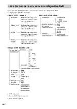 Предварительный просмотр 196 страницы Sony AVD-C700ES - 5 Dvd Changer/receiver Operating Instructions Manual