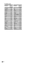 Preview for 160 page of Sony AVD--C70ES - 5 Dvd Changer/receiver Operating Instructions Manual