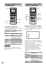 Preview for 162 page of Sony AVD--C70ES - 5 Dvd Changer/receiver Operating Instructions Manual