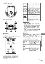 Предварительный просмотр 175 страницы Sony AVD--C70ES - 5 Dvd Changer/receiver Operating Instructions Manual